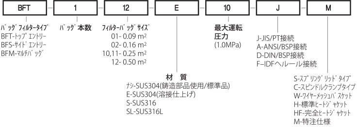永遠の定番モデル プロキュアエース日本フイルター フィルターカートリッジSCMシリーズ ろ過精度20 長739mm  198-5096 SCM-020 -3L 1本